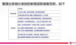 吃瓜爆料类账号怎么变现,揭秘吃瓜账号的变现之道